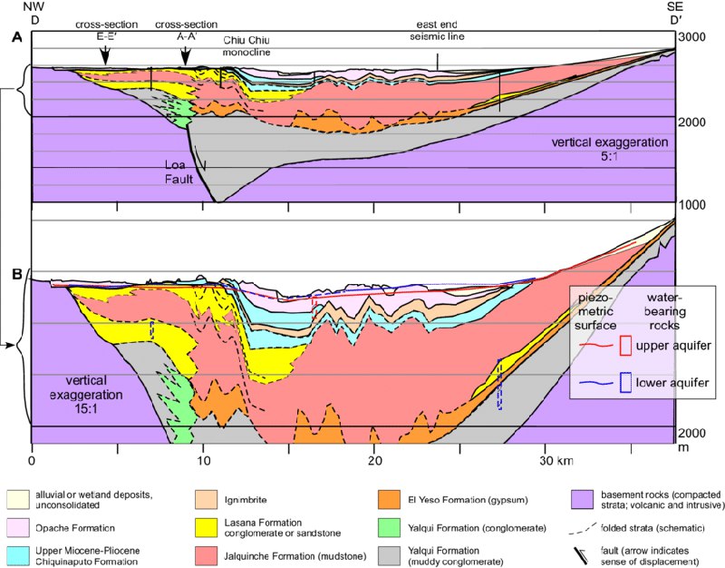 Geological cross-section example 1