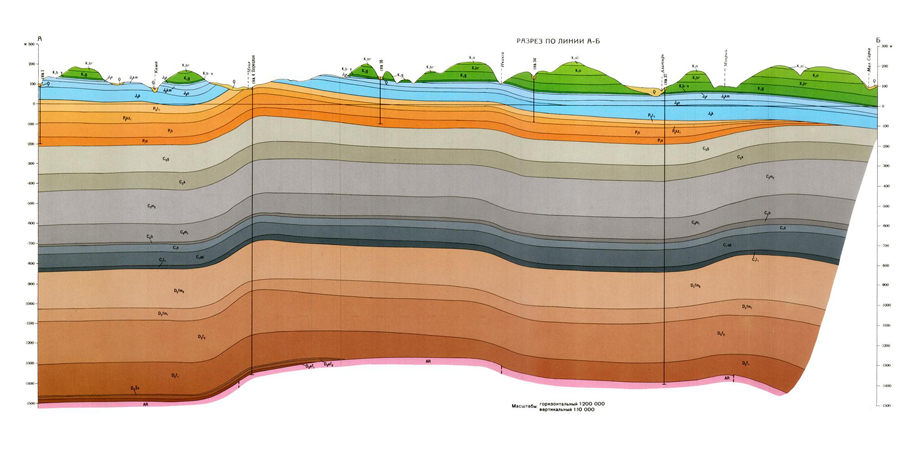 Geological cross-section example 2