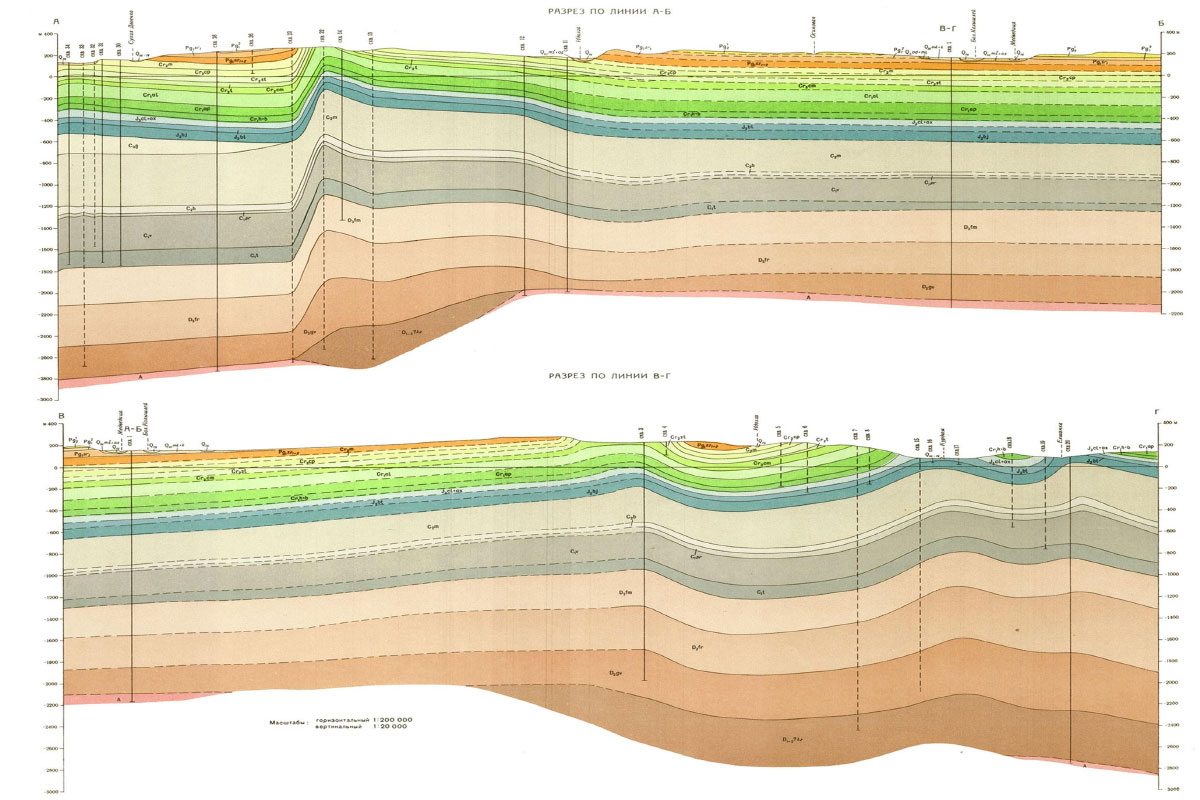 Geological cross-section example 3